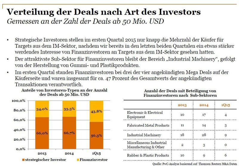  (Bild: PwC)