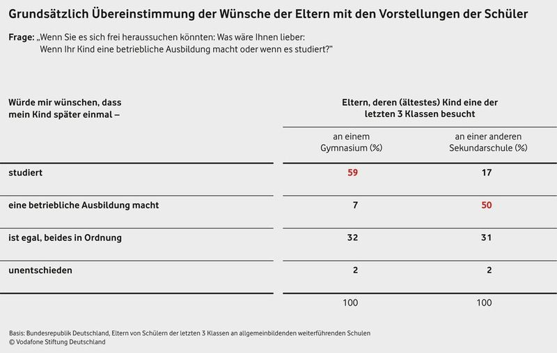  (Bild: Vodafone Stiftung Deutschland)