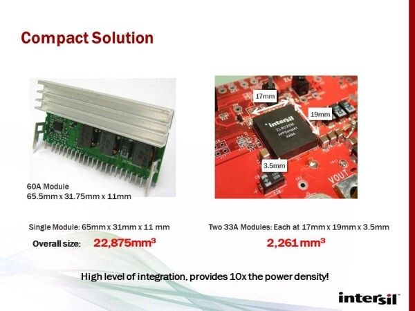 Möglichst kompakte Module sind gefragt (Bild: Intersil)