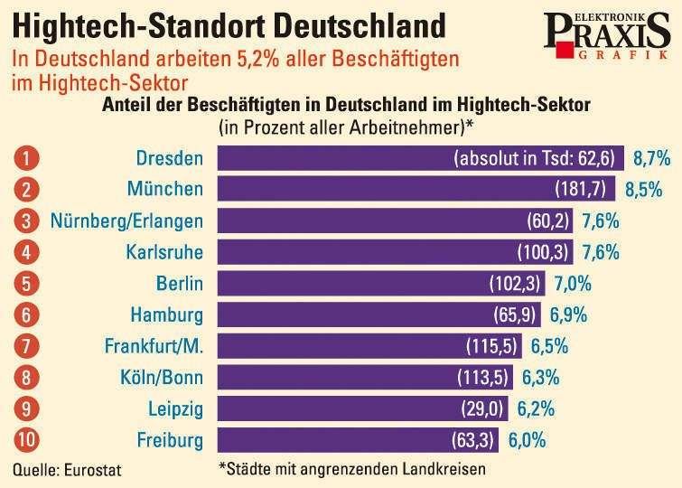  (Archiv: Vogel Business Media)