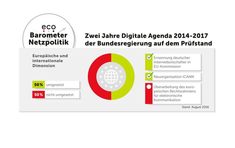 (eci)