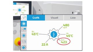 Für den Einsatz von KI per SmartControl in Echtzeit bereitgestellte Angaben: Lagertemperaturen, Drehzahl, Leistungsaufnahme und jetzt auch der gewichtsbezogene Durchsatz als Maß für die Mahlleistung. (Bild: Hellweg Maschinenbau)