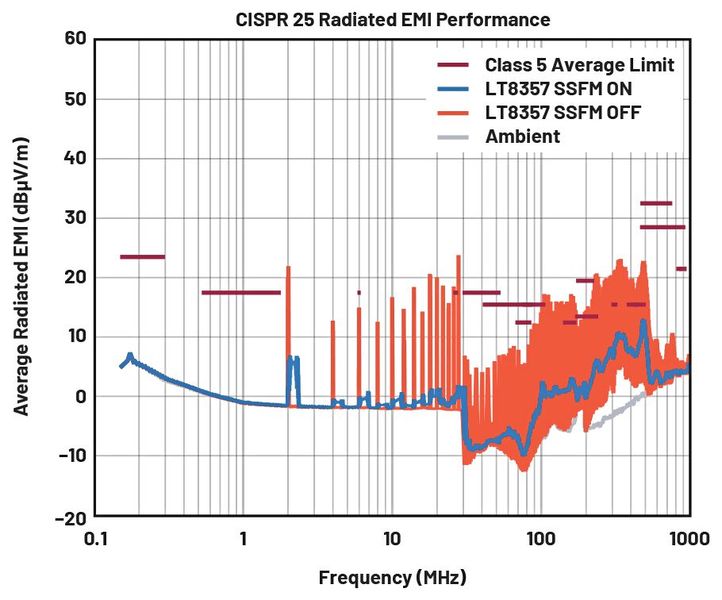  (Bild: Analog Devices)