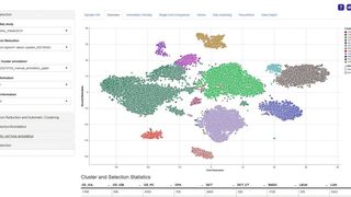 Screenshot einer Clustering-Visualisierung von Panomics-Daten mit Evotecs Analysesoftware Pan Hunter. (Bild: Evotec SE)
