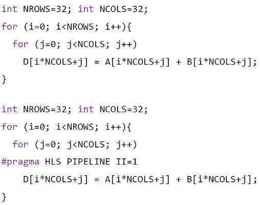 Quellcode-Beispiele: Multiplikativen-Addition ohne (oben) und mit #Pragma-Direktive (unten) [6]. (Bild: Gessler, Krause)