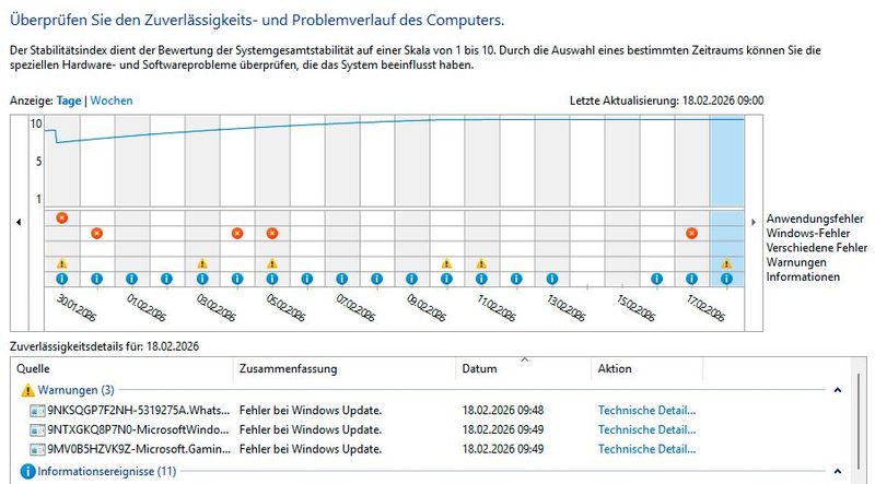Der in „Windows 11“ integrierte Stabilitätsindex bewertet den Systemzustand des Betriebssystems. (Bild:  Thomas Joos)