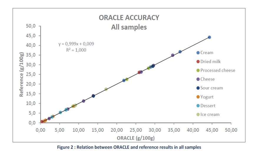 Tabelle Ergebnisse Oracle 3.jpg (CEM GmbH)