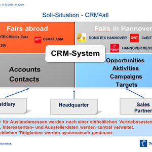 CRM4all: Your SL unterstützte die Deutsche Messe in Hannover bei der Implementierung eines cloud-basierten CRM von Salesforce.com.
