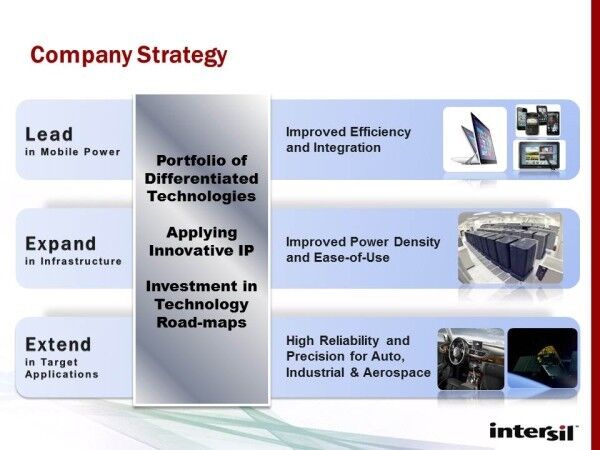 Die Strategie des Unternehmens (Bild: Intersil)