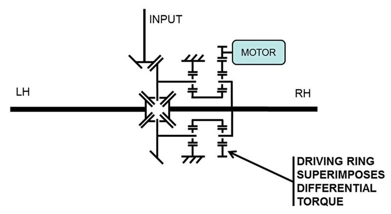Bild 3: Schematische Darstellung des elektrischen Ansatzes von AAM – kann entweder einen mechanischen oder einen elektrischen Motor als Leistungsquelle nutzen. (AAM)