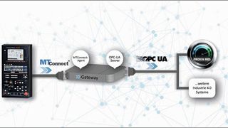 Mit Proxia XI-Gateway nutzt der Anwender das standardisierte Datenmodell MT-Connect sowie die sichere Datenübertragung aus OPC UA. (Proxia Software )