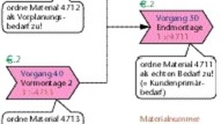  (Archiv: Vogel Business Media)