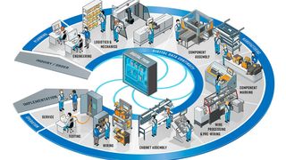 Vier Unternehmen schließen sich zu einer Initiative für den intelligenten Schaltschrankbau zusammen und decken damit das gesamte Angebot ab.  (Weidmüller)