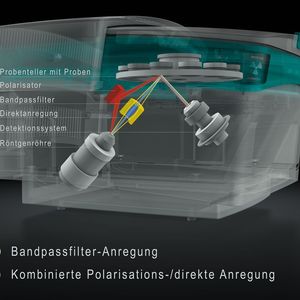(Spectro Analytical Instruments)