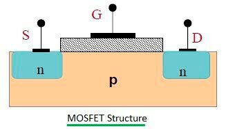 Figure 1: MOSFET structure.