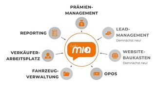 90981616 (Bild: Mia)