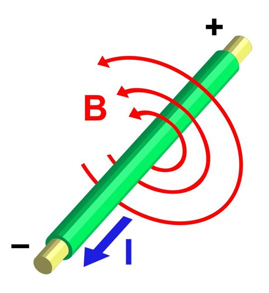 This image shows a working diagram for the inductor and its magnetic field.(Source:  Electromagnetism /User:Stannered / CC BY-SA 3.0)
