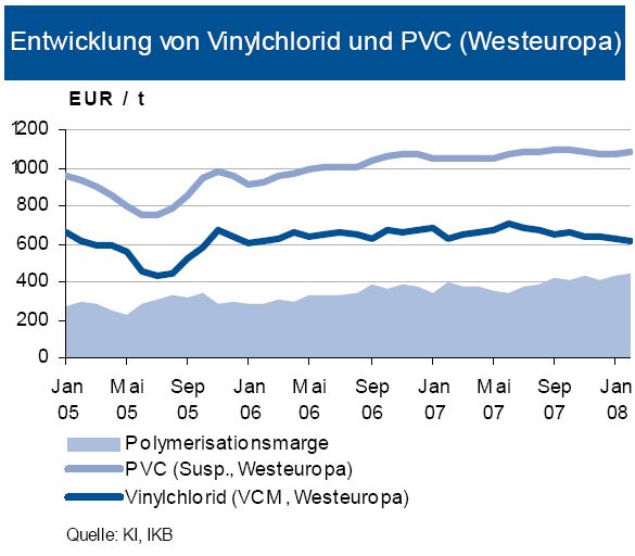 Quelle Rohstoffpreis-Informationen der IKB (Archiv: Vogel Business Media)