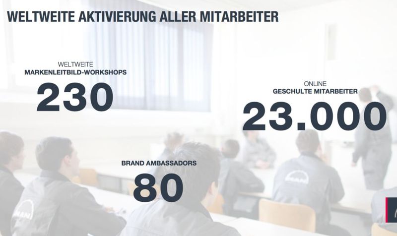 Weltweite Aktivierung aller Mitarbeiter (Bild: MAN Truck & Bus)