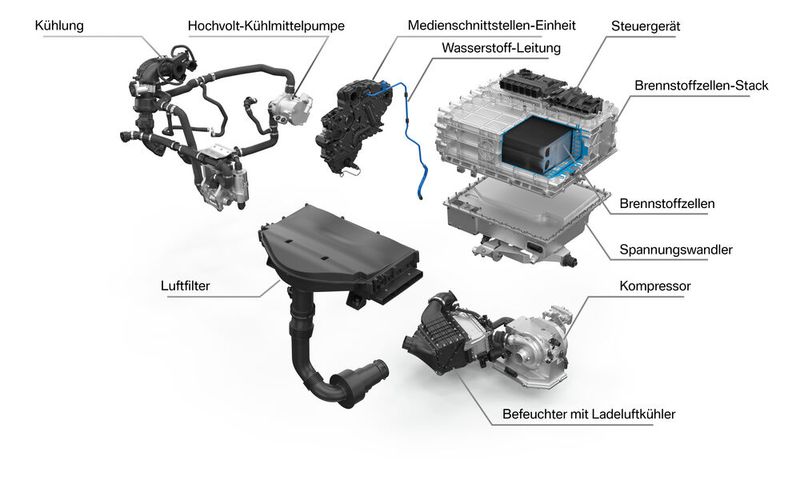 Durchblick: Die Einzelkomponenten des Brennstoffzellenantriebsystems im BMW iX5 Hydrogen.  (Bild: BMW)