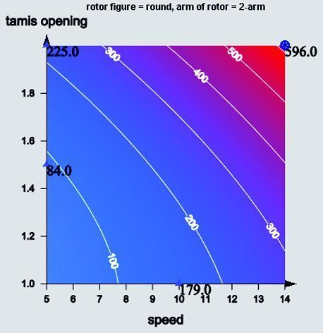 Graphic presentation of the flow rate (Archiv: Vogel Business Media)