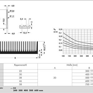 Bild 1: Hochleistungskühlkörper für die freie Konvektion liefern effiziente Lösungen zur Entwärmung von Leistungshalbleitern und gewährleisten deren solide Befestigung der Bauteile.(Bild:  Fischer Elektronik)