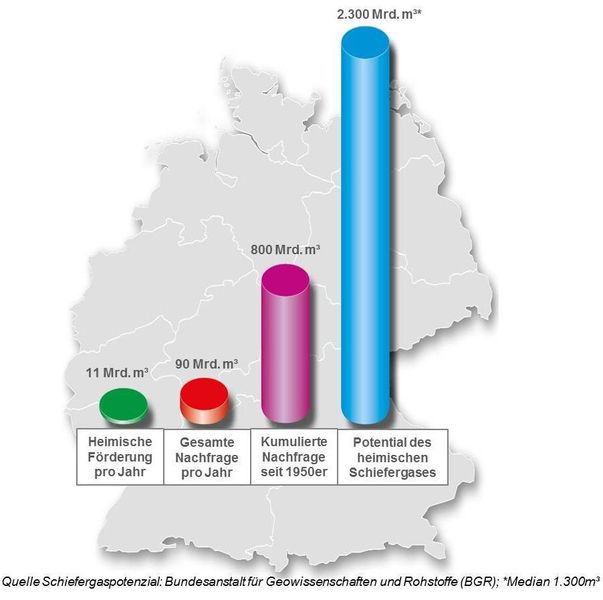  (Bild: Bundesanstalt für Geowissenschaften und Rohstoffe (BGR))