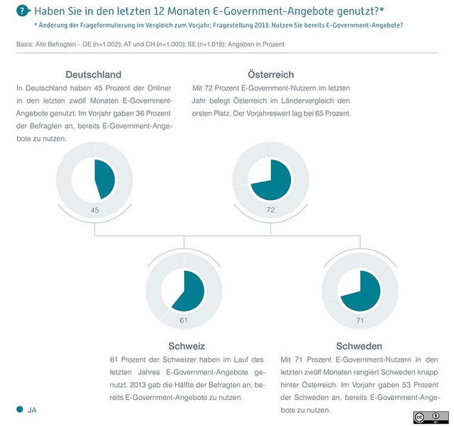  (Bild: Initiative D21)