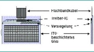  (Archiv: Vogel Business Media)