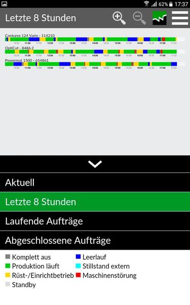 Die Weinig Service App soll die Produktionen in der Holzbearbeitungsbranche schlauer machen. Das Unternehmen Weinig hat Tools für den Alltag, das Maschinenmonitoring, sowie Servicefunktionen in einer App Suite zusammengefasst. (Weinig)