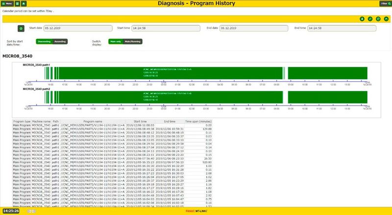 Capture d'écran du logiciel fanuc MT-LINKi. (Source : Fanuc)