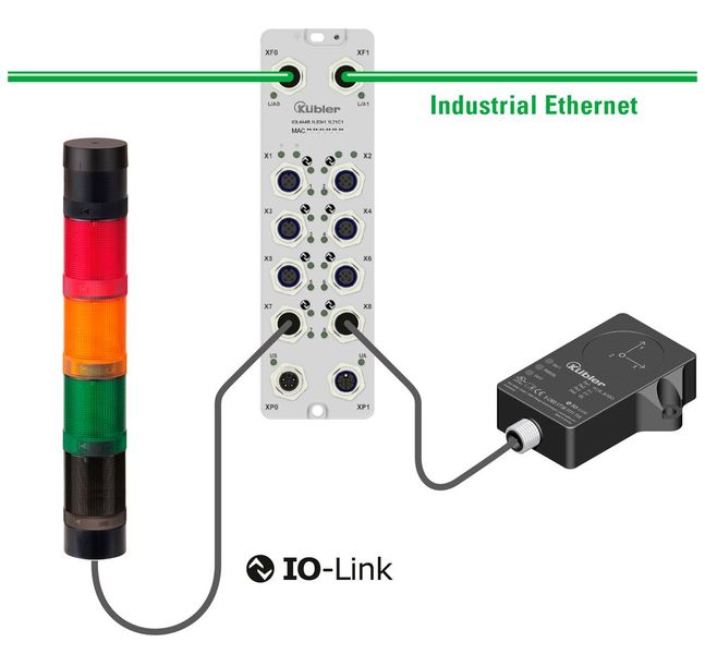 Kombination CMSVT38 mit Signalsäule und IO-Link Master (Bild: Kübler)