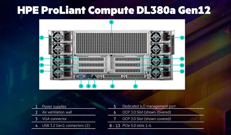Abbildung 17: Im Innern sichtbar: Der  „Proliant-Server 380a “ ist gedacht für die KI-Feinabstimmung und -Inferenz großer Workloads und bietet eine extrem skalierbare GPU-Beschleunigung. (Bild: HPE)