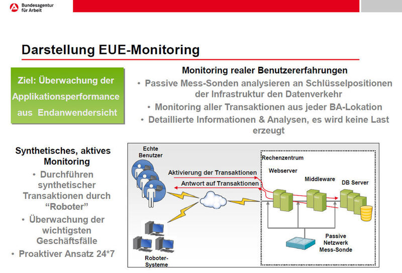 Schematische Darstellung des neuen Performance-Monitoring-Systems bei der Bundesagentur für Arbeit  (Bild: Bundesagentur für Arbeit)