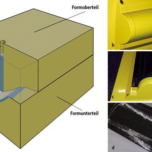Bild 1: Duroplastische Formen vereinfachen das RTM-Verfahren ohne Qualitätseinschränkung bei den Composite-Teilen. a Reaktionsharz wird mit Niederdruck in die Form mit eingelegtem Gewebe injiziert, b mehrteilige Formhälfte, c offene Form mit Rohteil, d Rohteil vor der mechanischen Weiterbearbeitung