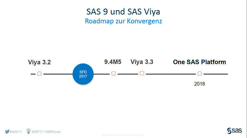 Die Roadmap der SAS-Plattformen bis 2018. Der aktueller Stand der Dinge ist Viya 3.3, also kurz vor der Fertigstellung der Roadmap.  (SAS)