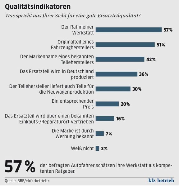  (Archiv: Vogel Business Media)