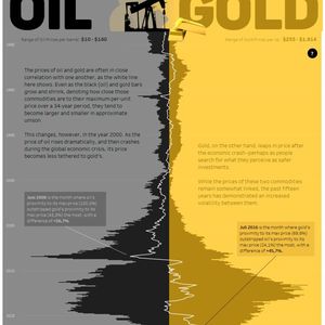(Mike Cisneros, veröffentlicht auf Tableau Public)