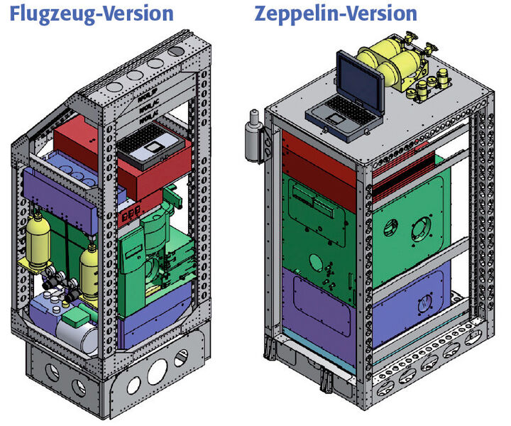 Abb. 2a: Das GC/MS-Rack, bestehend aus Elektronikeinheit (rot), GC/MS (grün) und Kühleinheit (blau). (Bild: Robert Wegener, Julia Jäger, FZ Jülich)