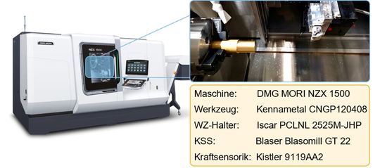 Abbildung 3: Prüfstand für die Zerspanungsuntersuchungen(Bild:  Materion, RWTH Aachen)