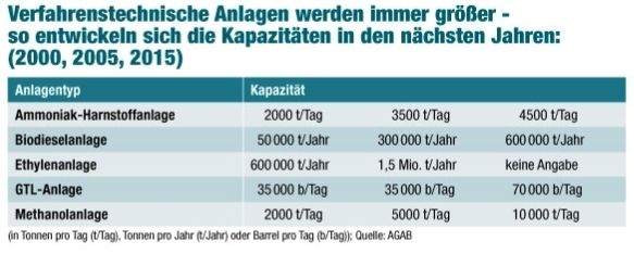  (Archiv: Vogel Business Media)