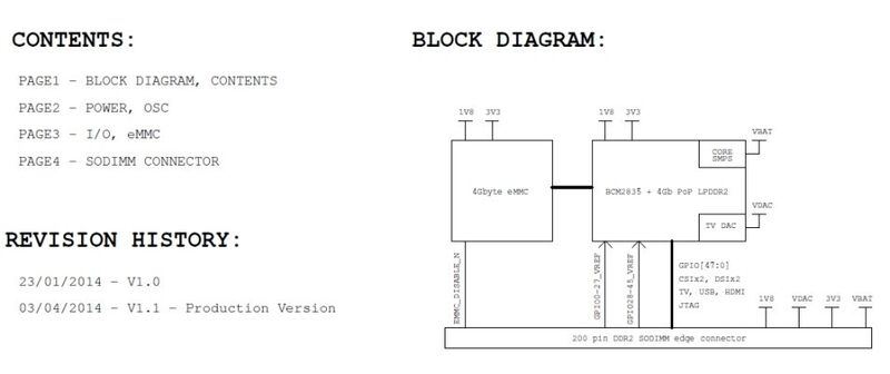 Compute-Modul: Blockdiagramm (Bild: raspberrypi.org)