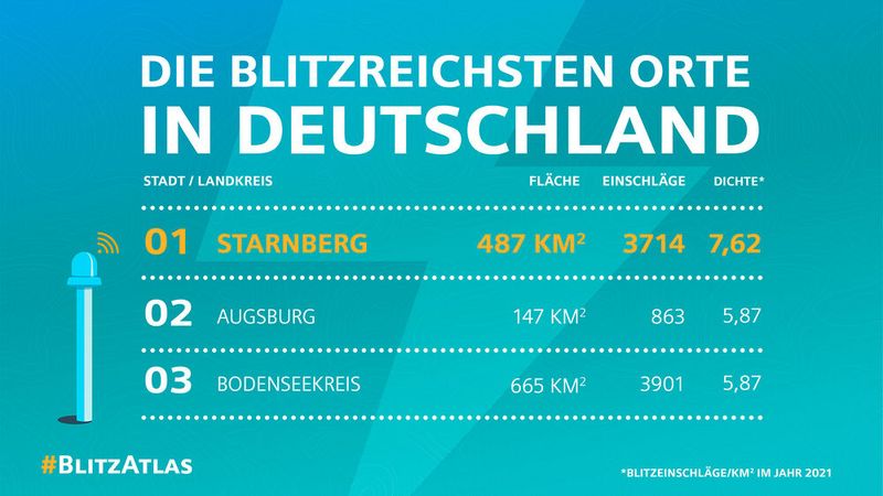 Der Blitzatlas 2021: Hier schlug der Blitz am häufigsten ein.  (Bild: Siemens Blitz Informationsdienst )