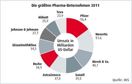  (Bild: PharmaTEC)