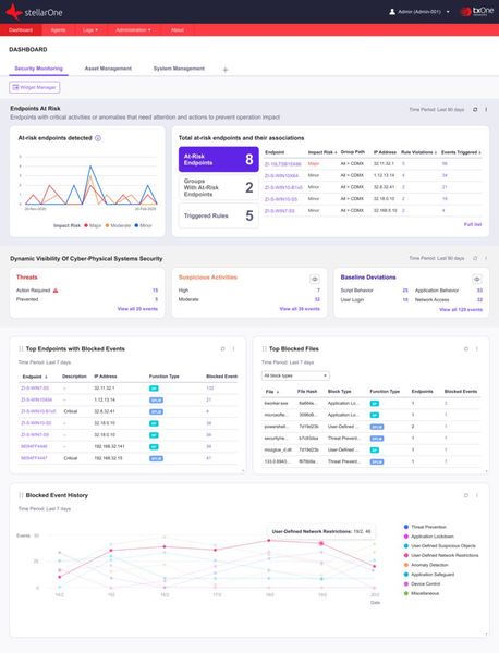 Das Stellar-Dashboard informiert übersichtlich über den Status der OT-Sicherheit. (Bild: TXOne Networks)