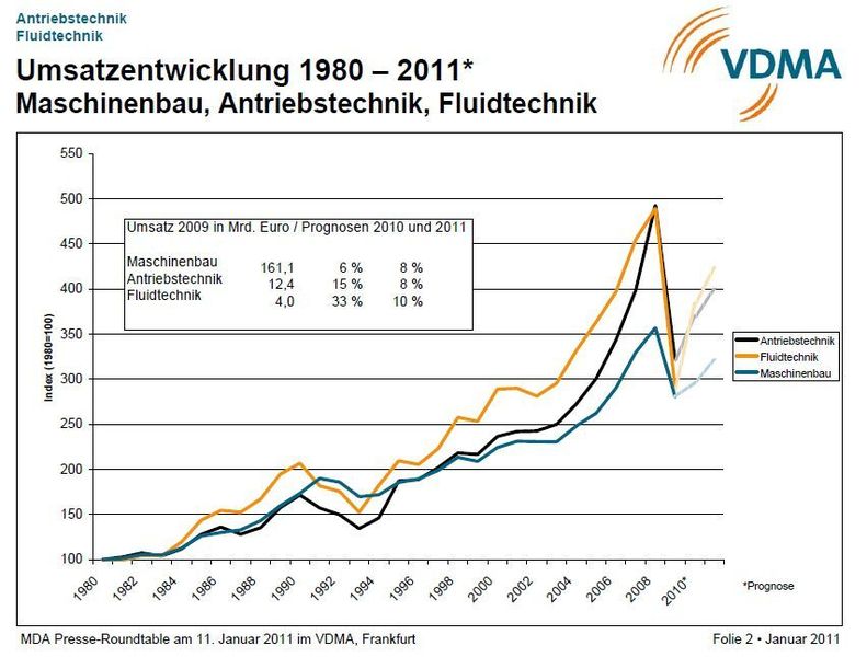  (Archiv: Vogel Business Media)
