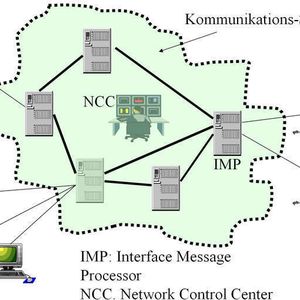 Abbildung 1: Die Grundstruktur des Wide Area Networks; Bild: Dr. Franz-Joachim Kauffels