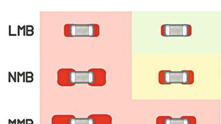 Vergleich: IEC-61188-5- und IPC-7351-Anschlussflächen für G0402; nur die Variante LMB aus IPC-7351A ist für das Reflowlöten brauchbar (TAUBE ELECTRONIC)