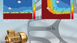 Wirkungsgradkennfelder IE3-Asynchronmotor (rechts) und IE4-Synchron-Reluktanzmotor (links) (IEC/CD 60034-30 Ed.2) (Bild: KSB)
