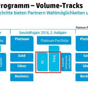 Die Silber-, Gold- und Platinumstufen des Partnerprogramms werden schrittweise in drei separate Tracks aufgeteilt.